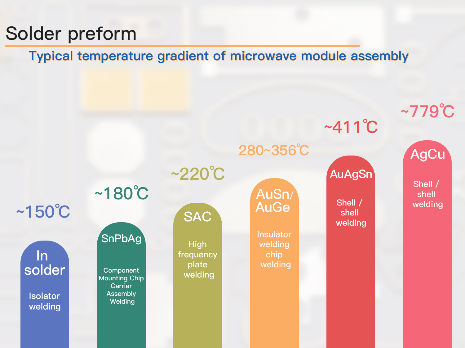 Typical temperature gradient